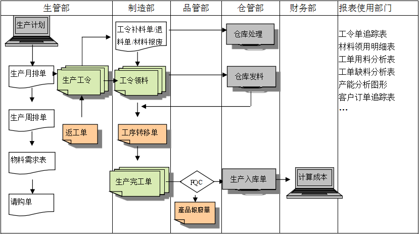 生产制造ERP开云手机入口网页版-开云(中国)
