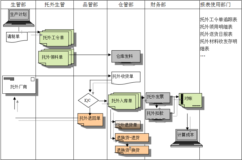 ERP开云手机入口网页版-开云(中国)
