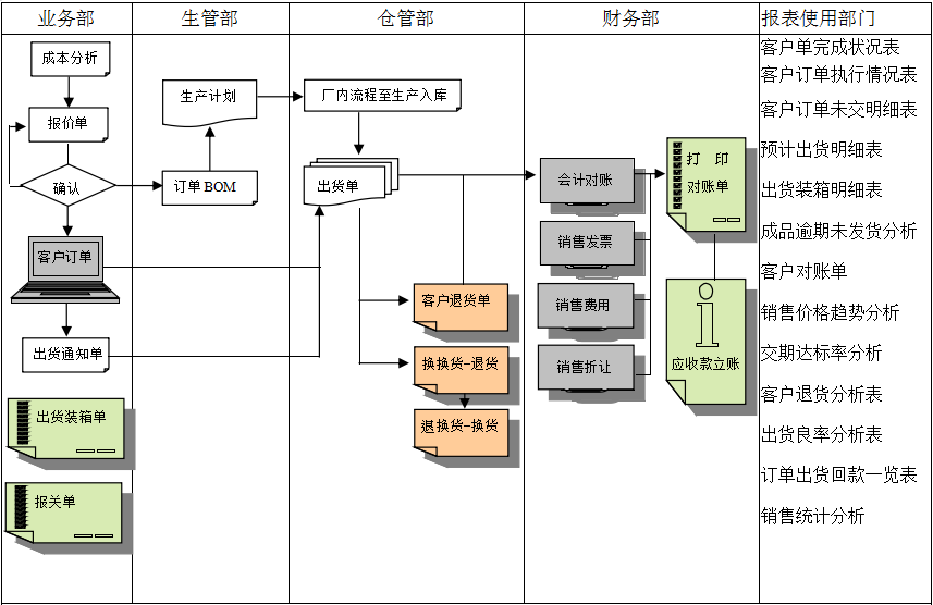 ERP开云手机入口网页版-开云(中国)
