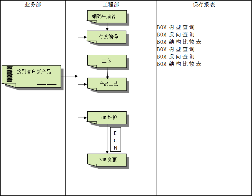 ERP软件开云手机入口网页版-开云(中国)

