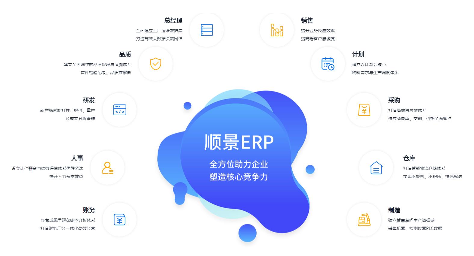 ERP开云手机入口网页版-开云(中国)
