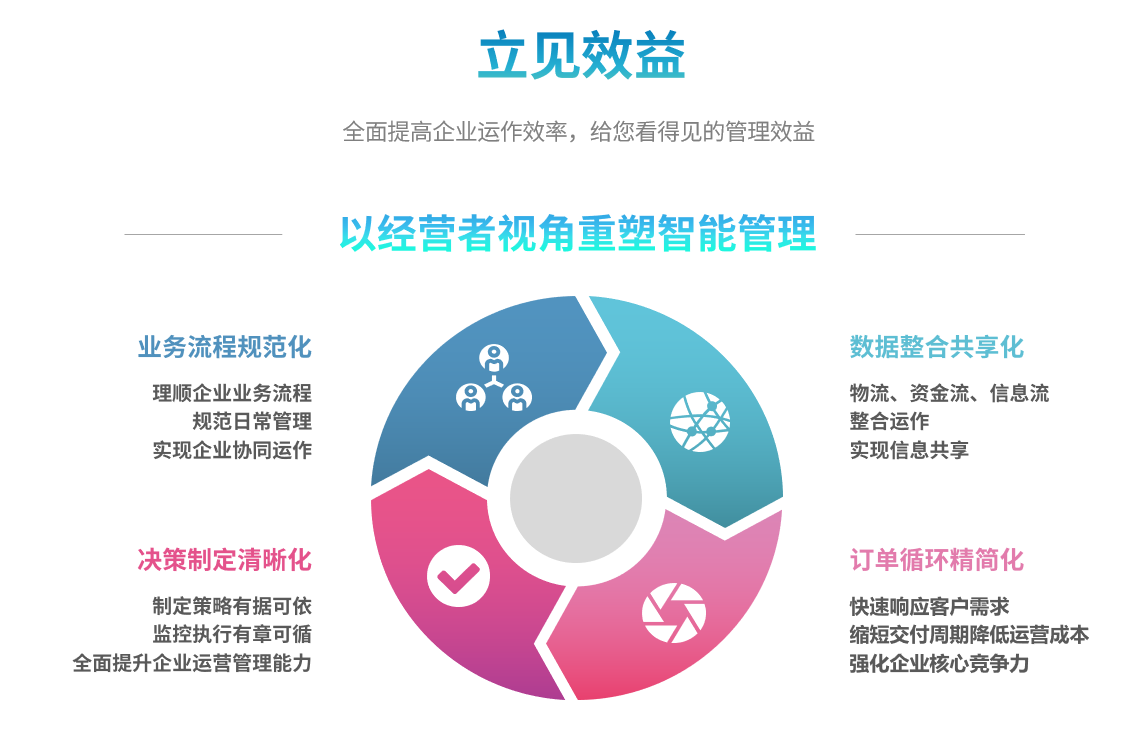 ERP开云手机入口网页版-开云(中国)

