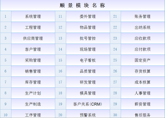 ERP开云手机入口网页版-开云(中国)
