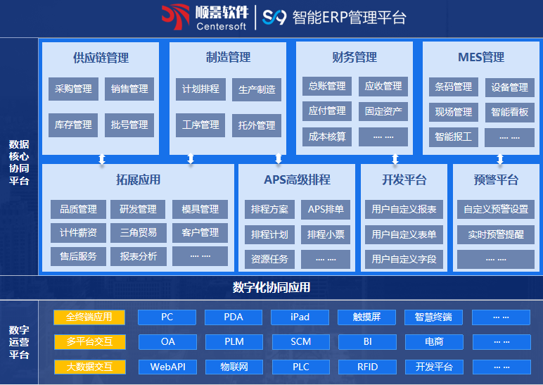 开云手机入口网页版-开云(中国)S9 ERP开云手机入口网页版-开云(中国)
