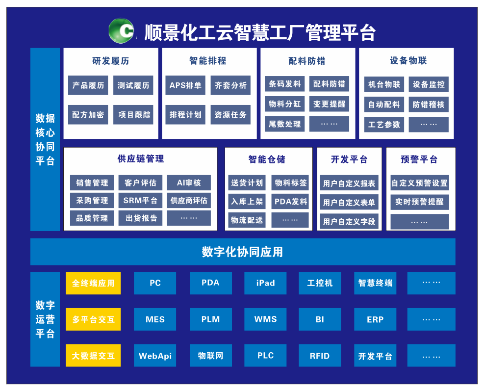 开云手机入口网页版-开云(中国)化工云智慧工厂管理平台